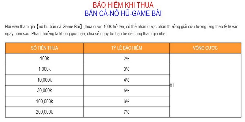 Khuyến mãi game bài pg88 bảo hiểm thua